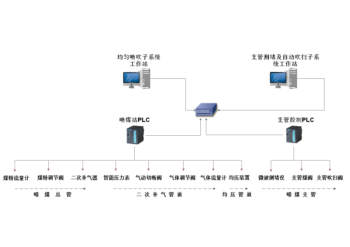 智能?chē)娒合到y(tǒng)組成圖